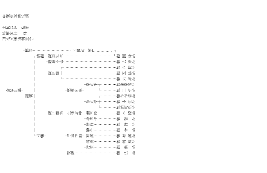 中观根本慧论颂科判.doc_第1页