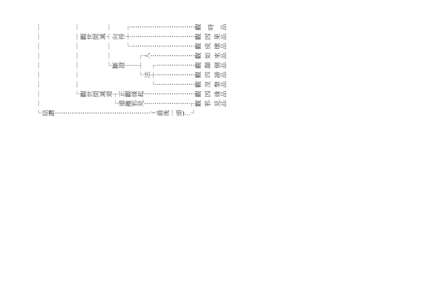 中观根本慧论颂科判.doc_第2页