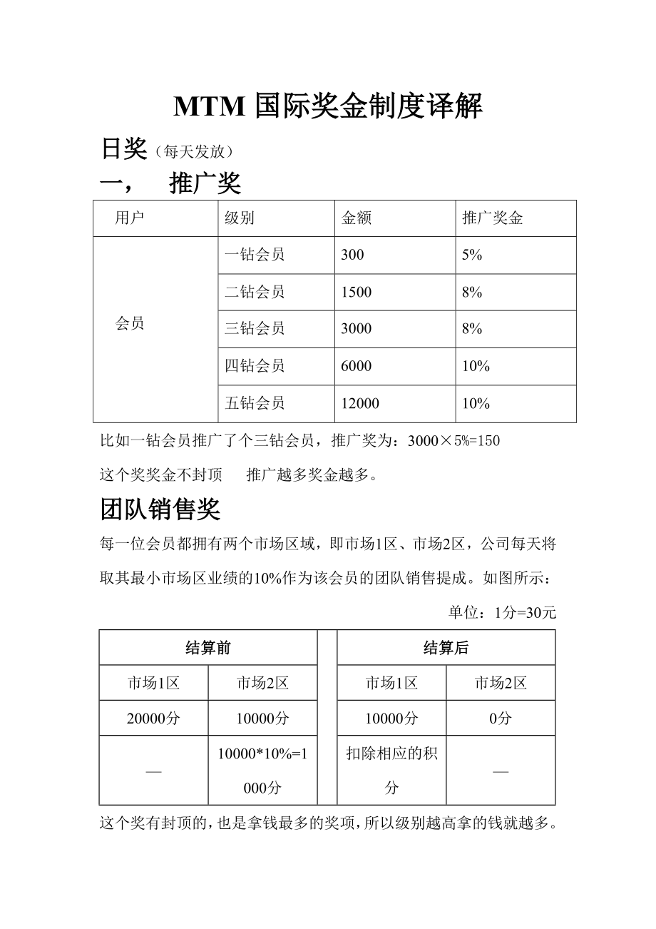 【推荐】MTM国际奖金制度译解.doc_第1页