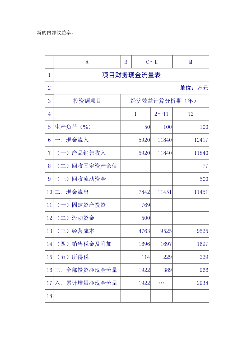 用EXCEL计算财务内部收益率.doc_第3页