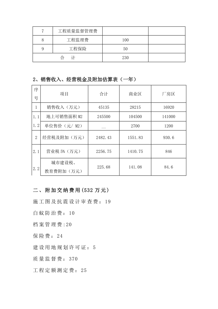 一份完整的房地产开发市场投资测算书.doc_第3页