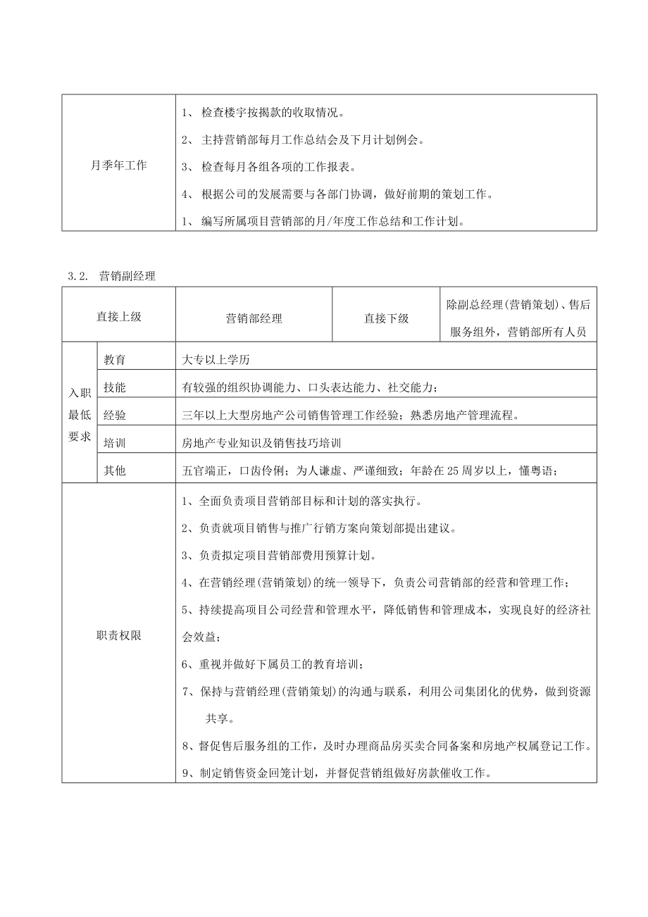 某地产营销部组织架构与职务说明书.doc_第3页