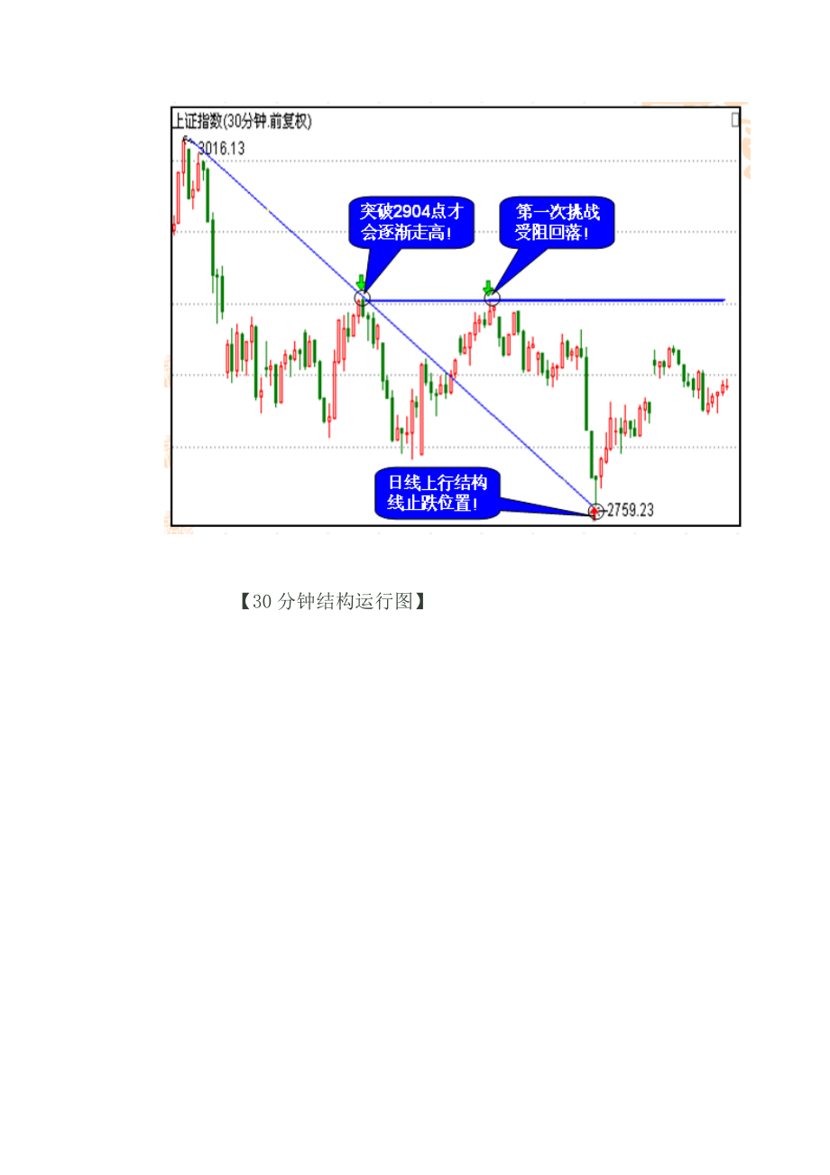 市场最有可能的涨跌线路.doc_第3页