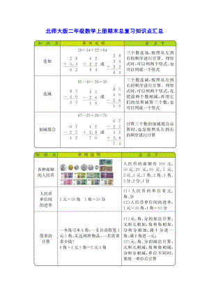 北师大版二年级数学上册期末总复习知识点汇总.docx