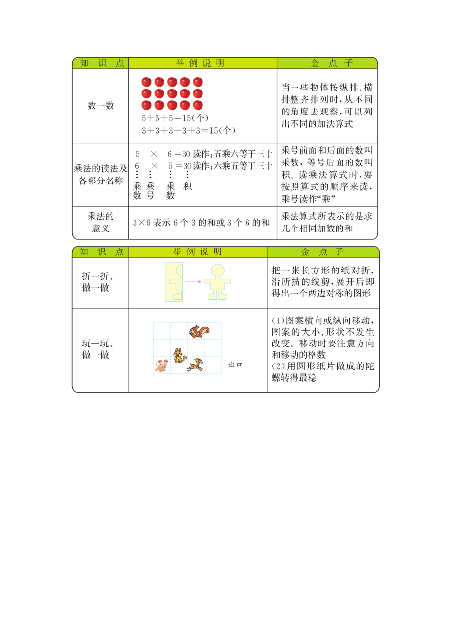 北师大版二年级数学上册期末总复习知识点汇总.docx_第2页