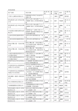 变频国电四维业绩表.doc