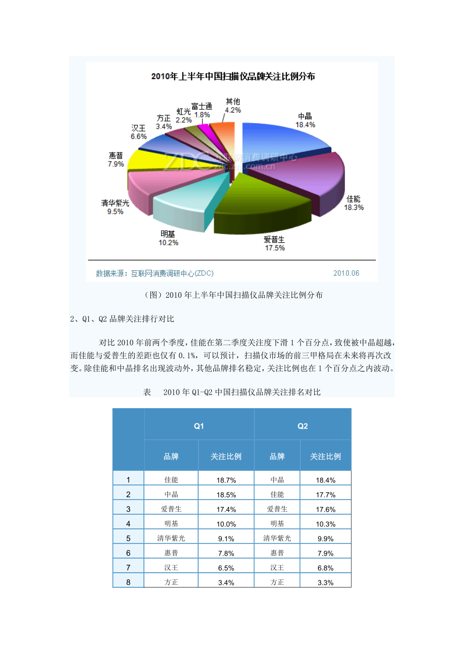 上半中国扫描仪市场研究报告.doc_第2页