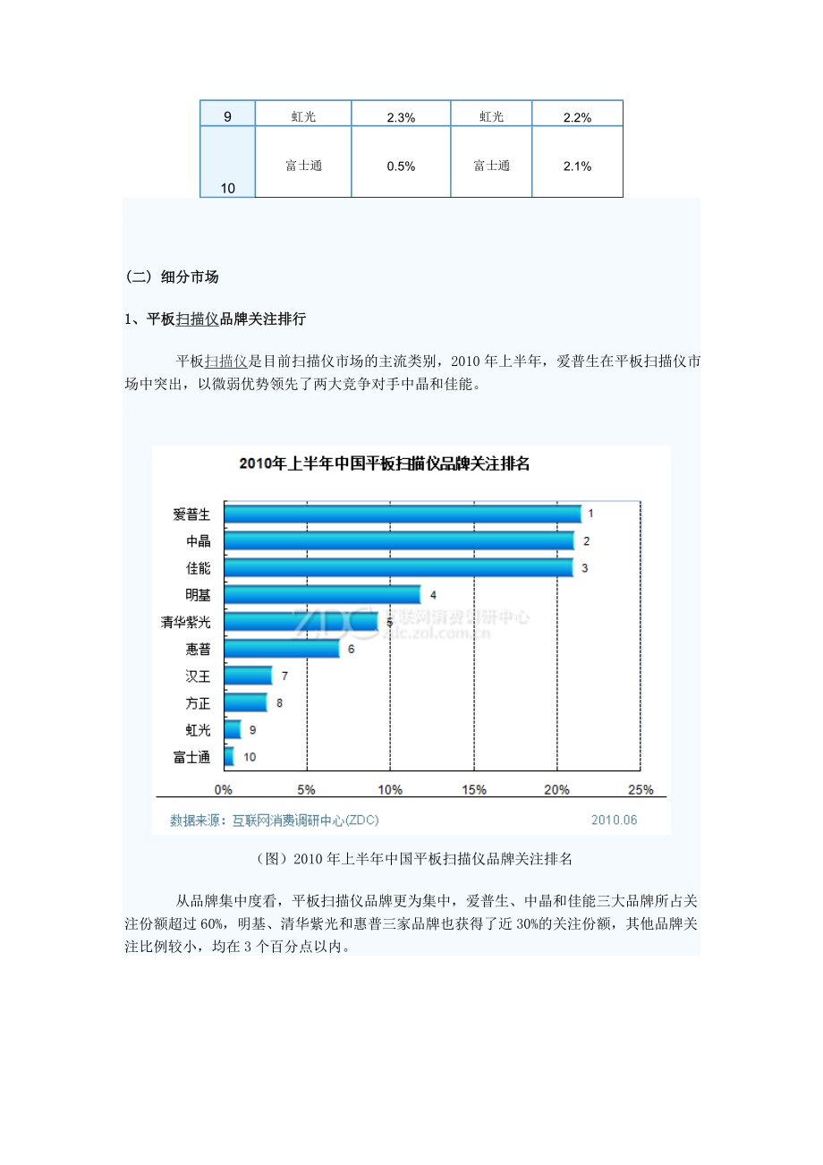 上半中国扫描仪市场研究报告.doc_第3页