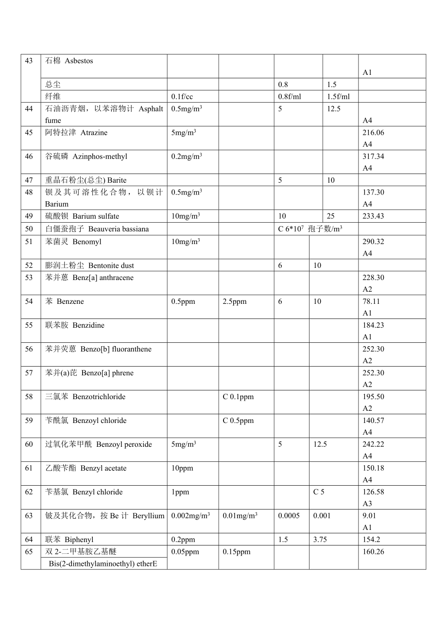 我国和美国OELs(职业接触限值)对照表.doc_第3页