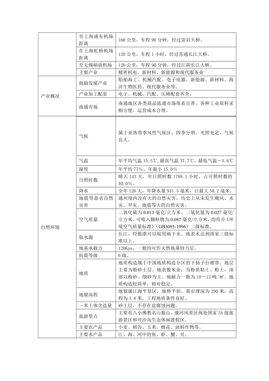 南通高新区投资手册.doc_第3页