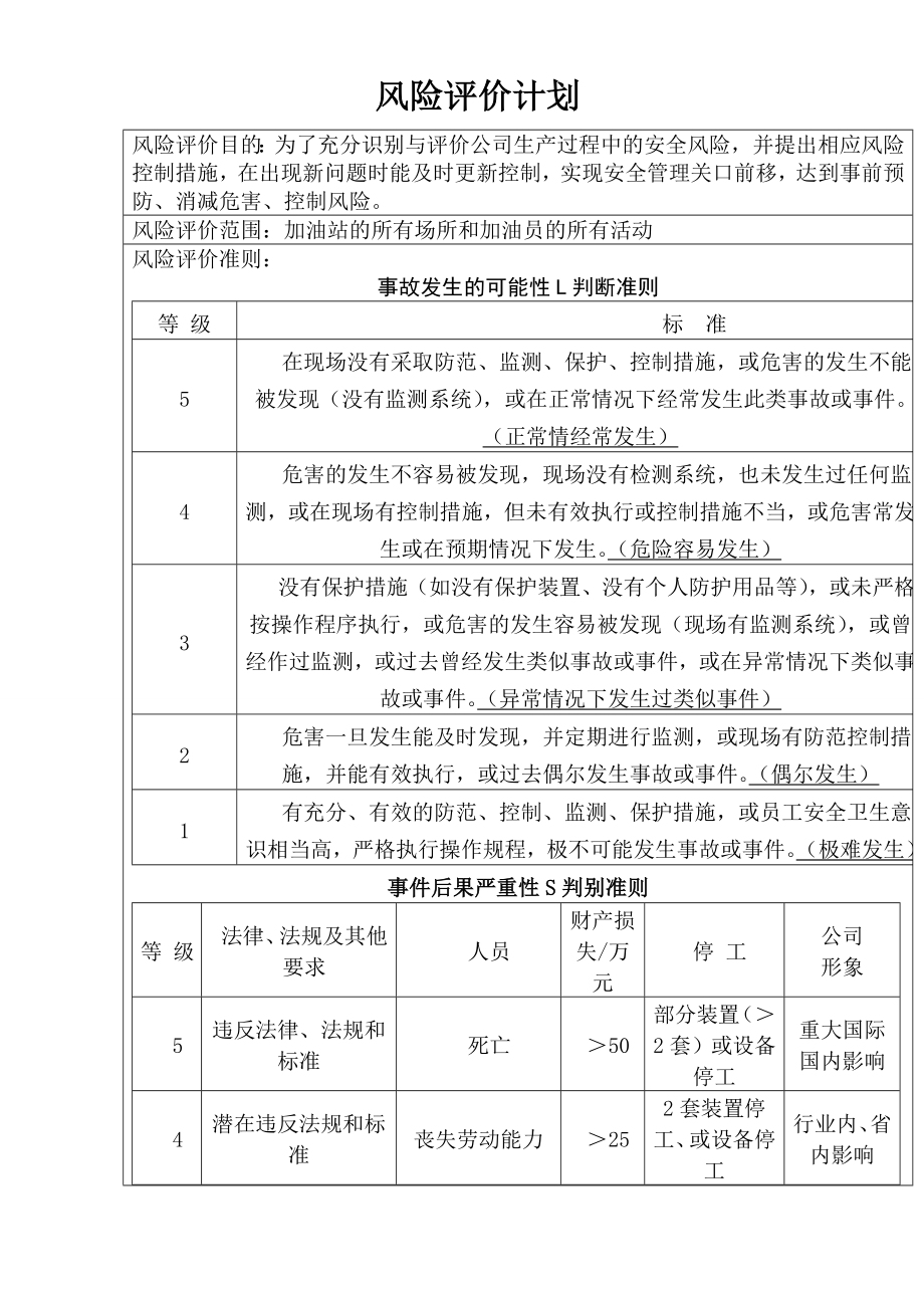 加油站风险评价记录.doc_第1页