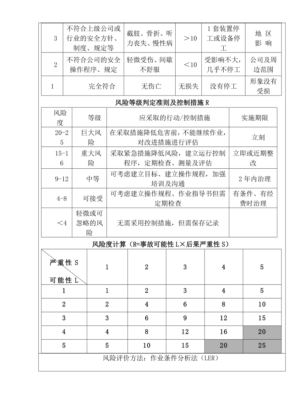 加油站风险评价记录.doc_第2页