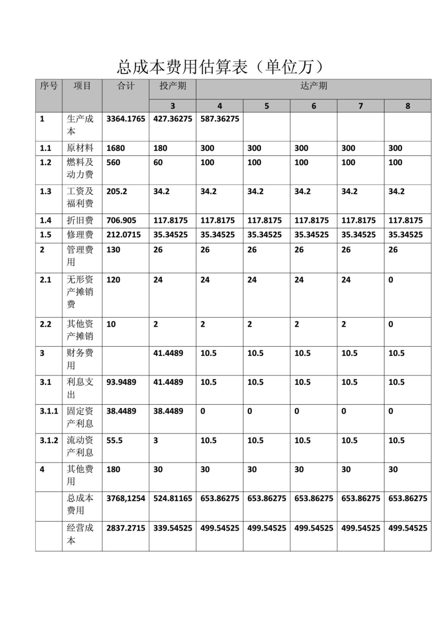 投资项目评估 案例分析.doc_第3页