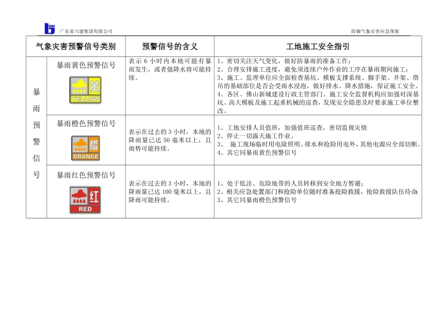 气象灾害安全指引附件2： .doc_第3页