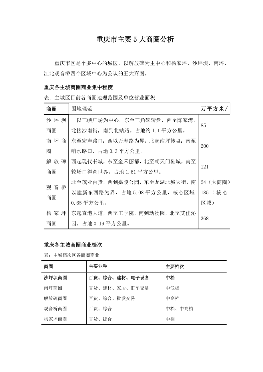 重庆市5大商圈市调报告.doc_第1页