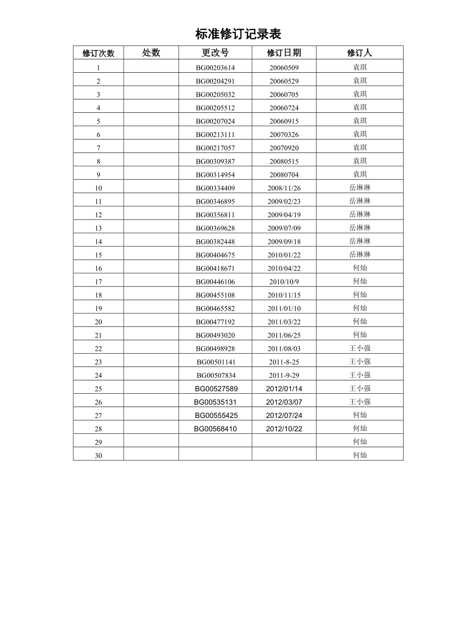 产品中有害物质控制管理规定.doc_第1页