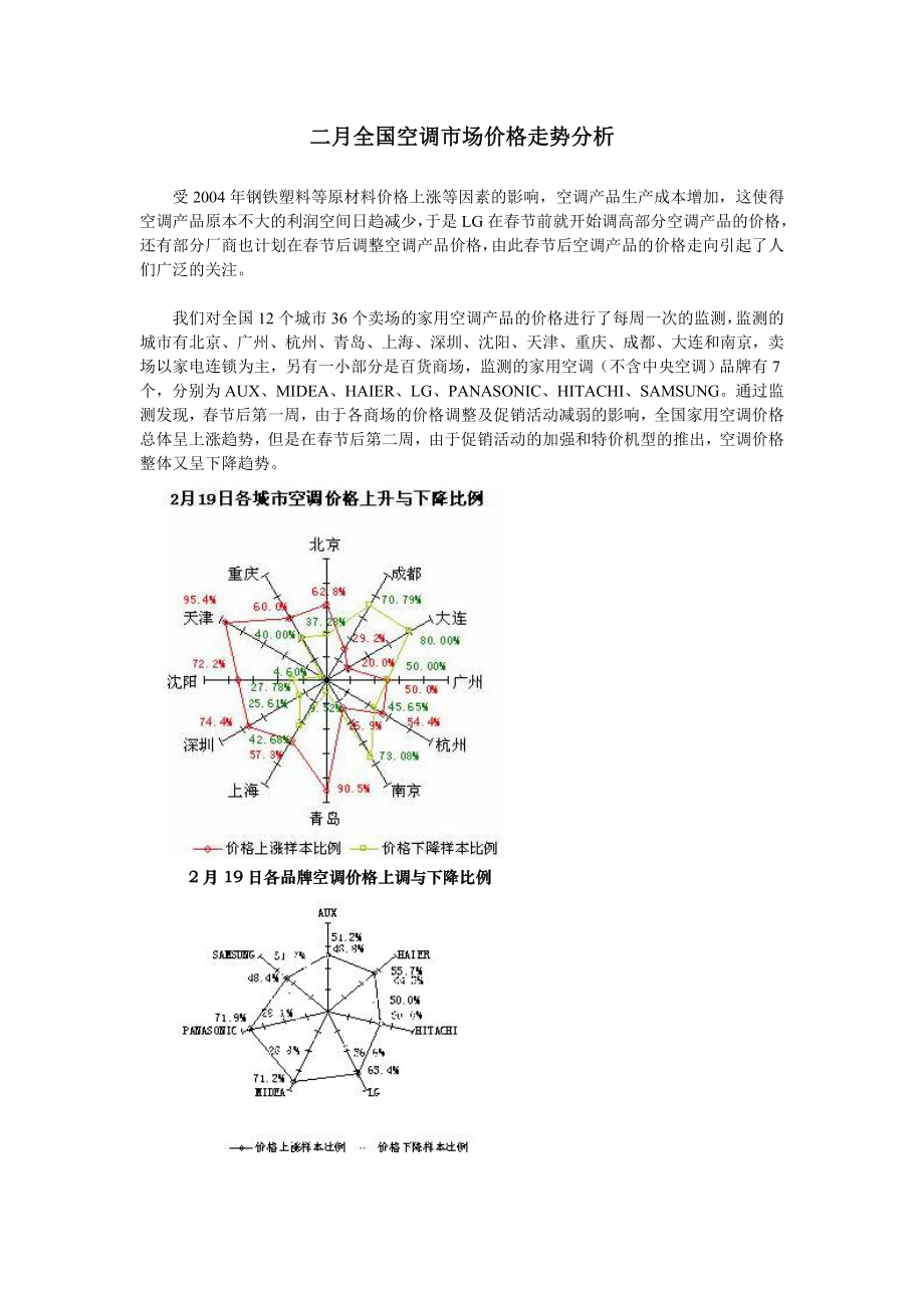 二月全国空调市场价格走势分析.doc_第1页