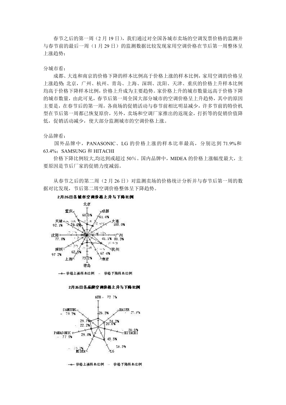 二月全国空调市场价格走势分析.doc_第2页