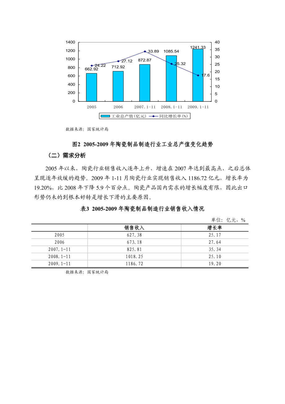 中国陶瓷行业投资分析报告.doc_第3页