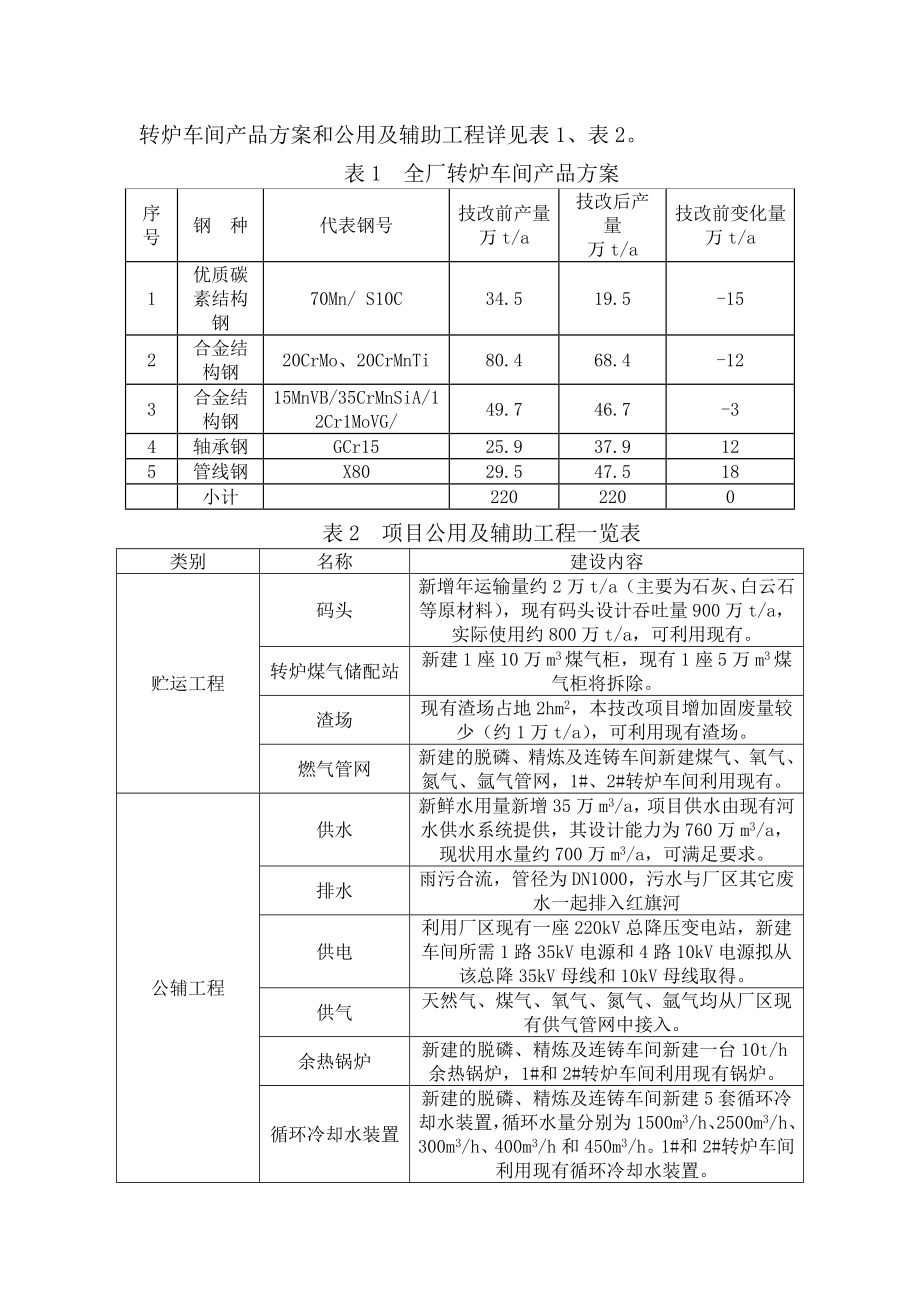 江苏沙钢集团淮钢特钢股份有限公司优特钢产品结构调整升级改造项目环境影响报告书.doc_第3页