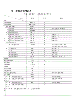 表一 主要经济技术指标表.doc