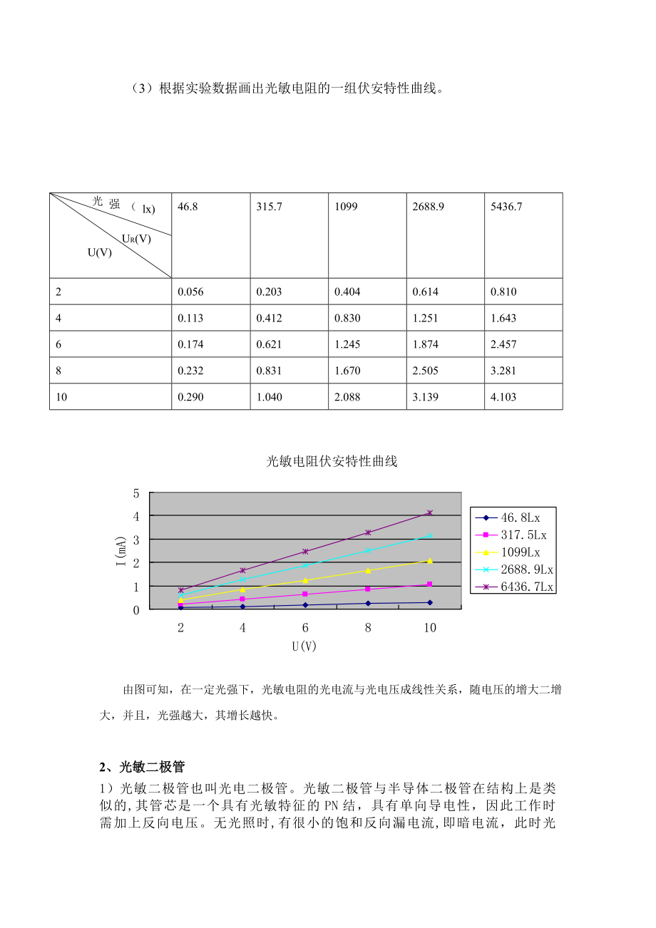 光电传感器论文(1)报告.doc_第3页