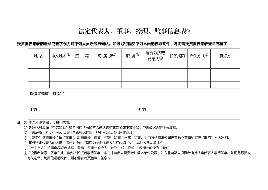 法定代表人、董事、经理、监事信息表①.doc_第1页