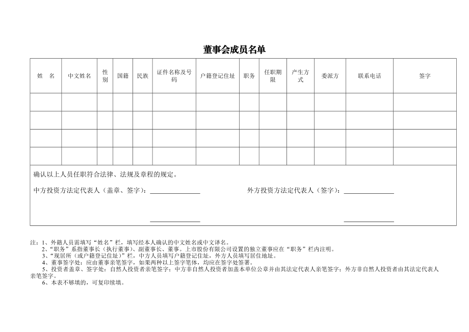 法定代表人、董事、经理、监事信息表①.doc_第2页