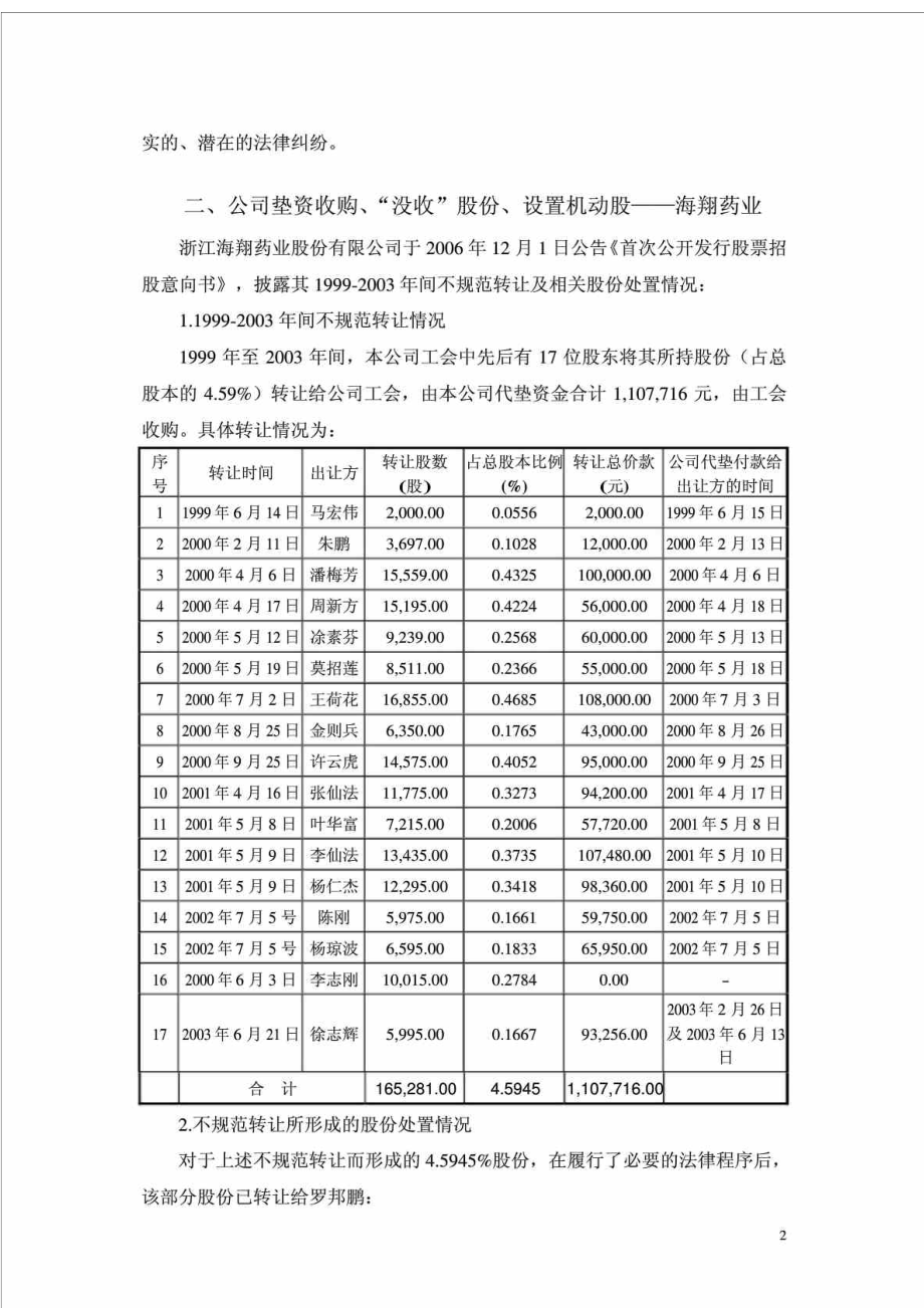 IPO专题之三股权丶资产转让瑕疵.doc_第2页