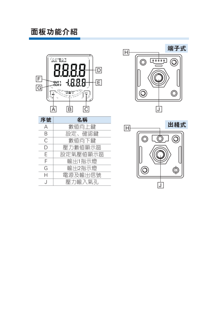 数显压力开关DPS系列介绍.docx_第3页