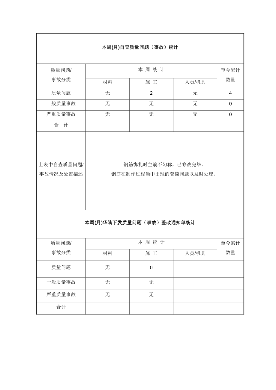 能源化工项目质量周报.doc_第3页