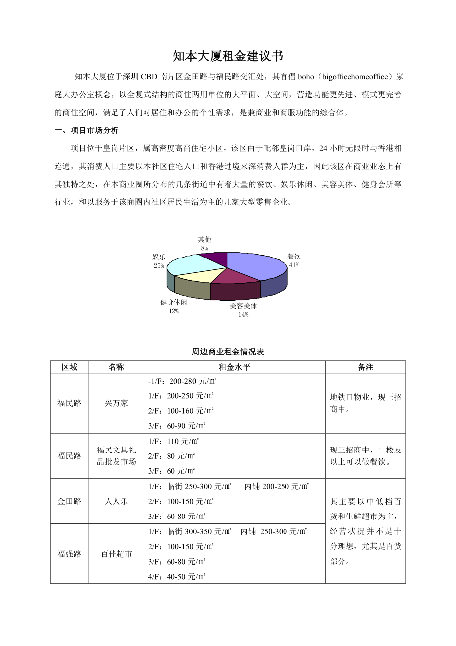 深圳福田区商铺租金调查及知本大厦租赁定价：知本大厦租金建议书.doc_第1页