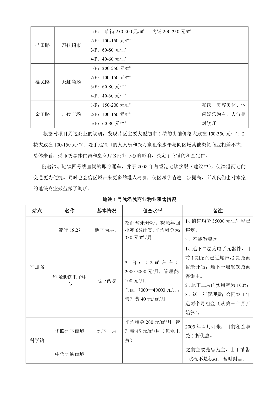 深圳福田区商铺租金调查及知本大厦租赁定价：知本大厦租金建议书.doc_第2页