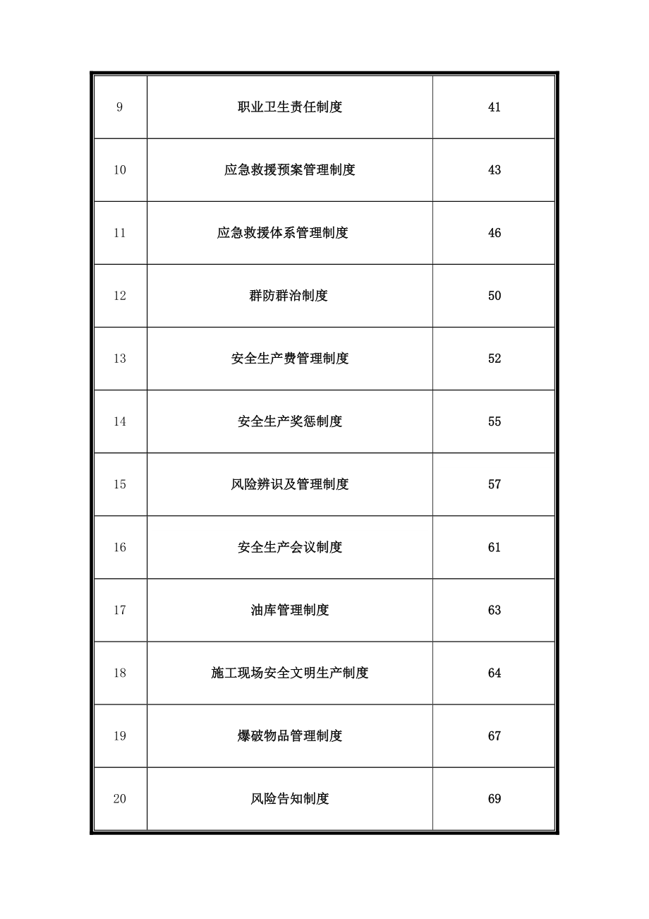 建筑施工安全管理制度大全.docx_第2页