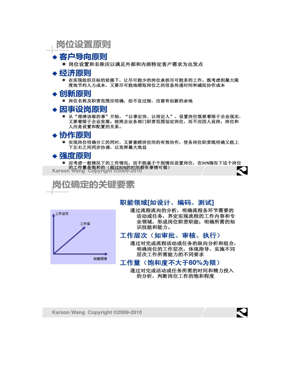 岗位梳理与岗位说明书编写指南解读.doc_第3页