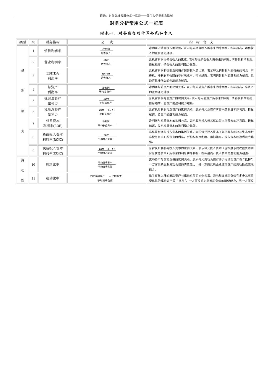 厦门大学吴世农教授整理的财务分析常用工具.doc_第1页