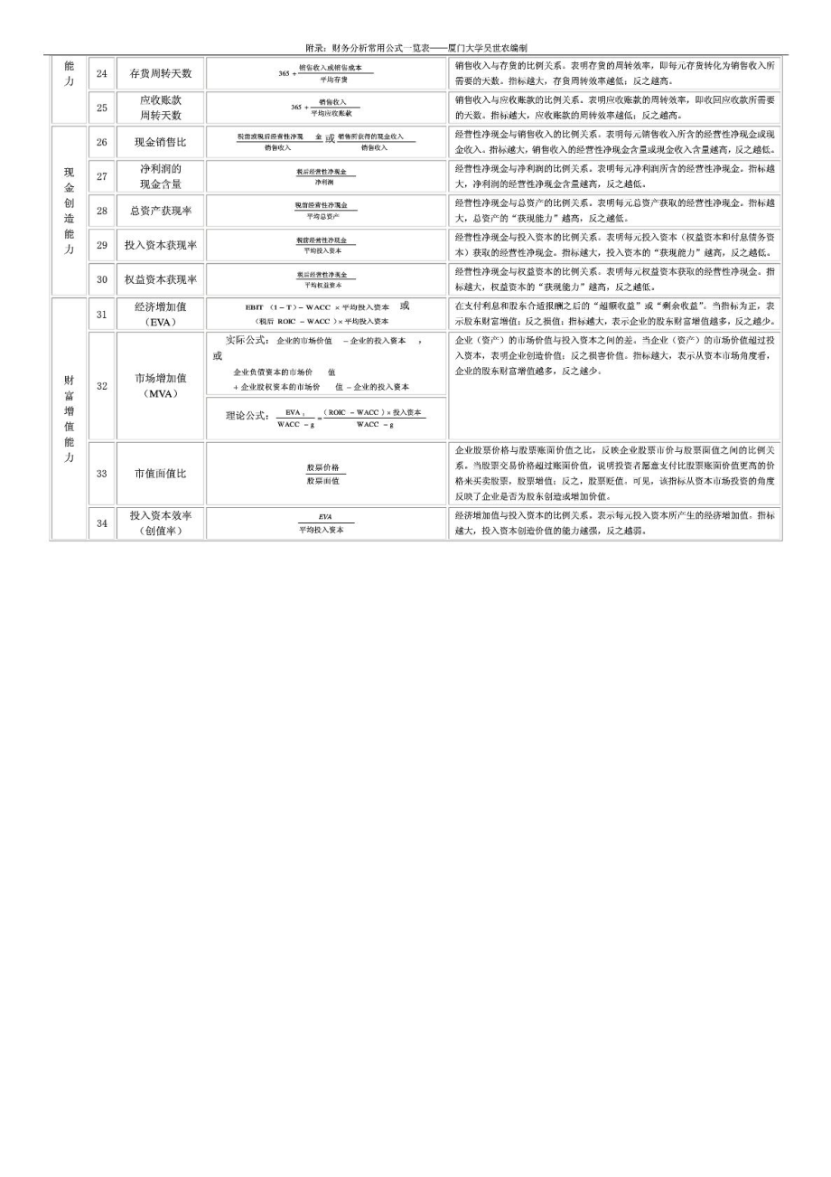 厦门大学吴世农教授整理的财务分析常用工具.doc_第3页