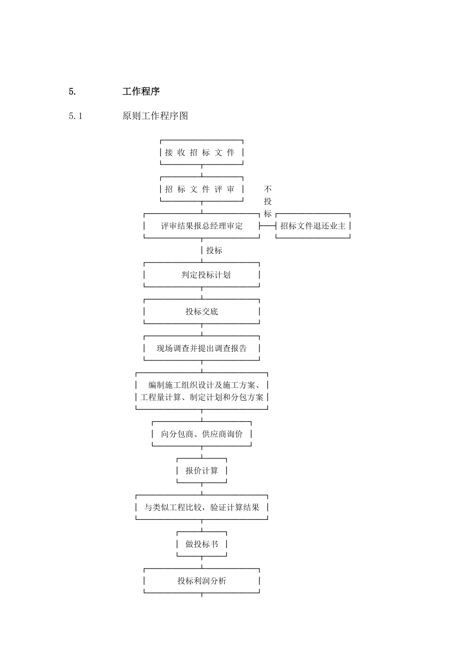 建筑承包公司合约手册投标报价管理规定.doc_第2页