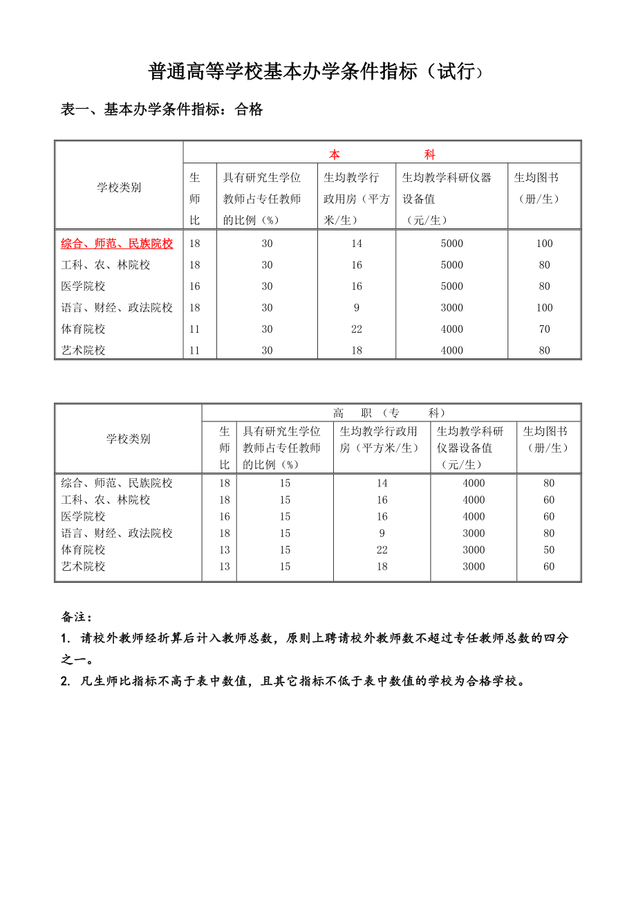 普通高等学校基本办学条件指标（试行） .doc_第3页