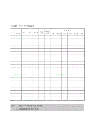 C02生产进度追踪表[生产管理表格全集].doc