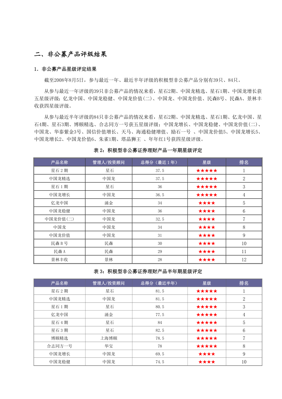 可研报告非公募证券集合理财产品月度评级报告（天相）.doc_第3页