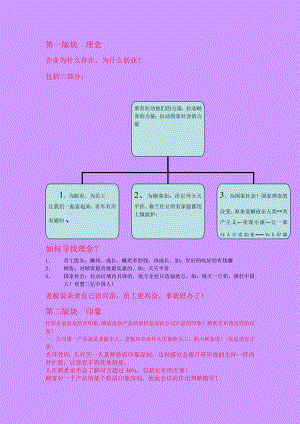 运营智慧笔记[1]doc 12页.doc