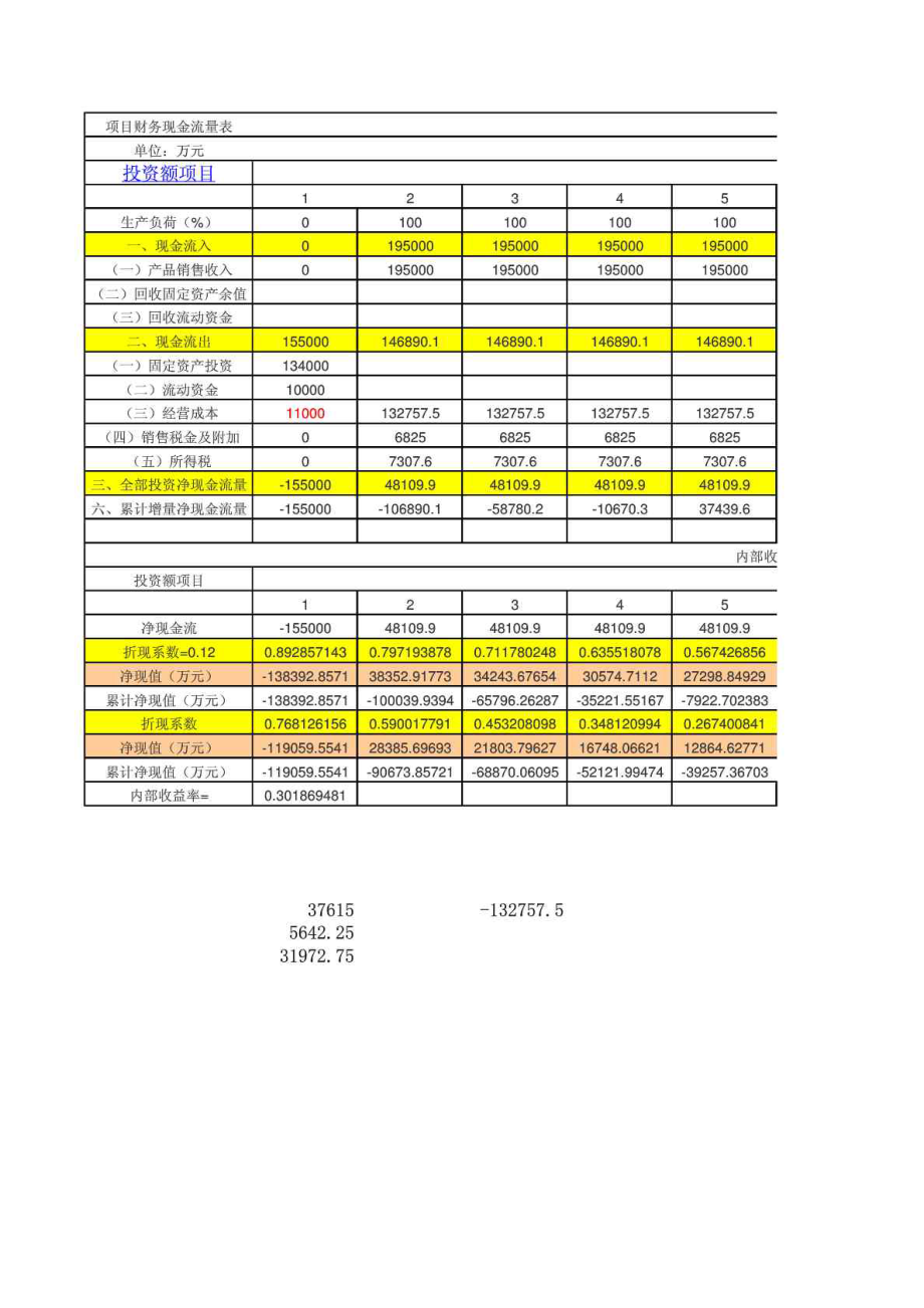 财务内部收益率的计算.doc_第1页