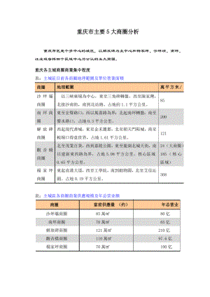 融创[1]5大商圈市调报告.doc