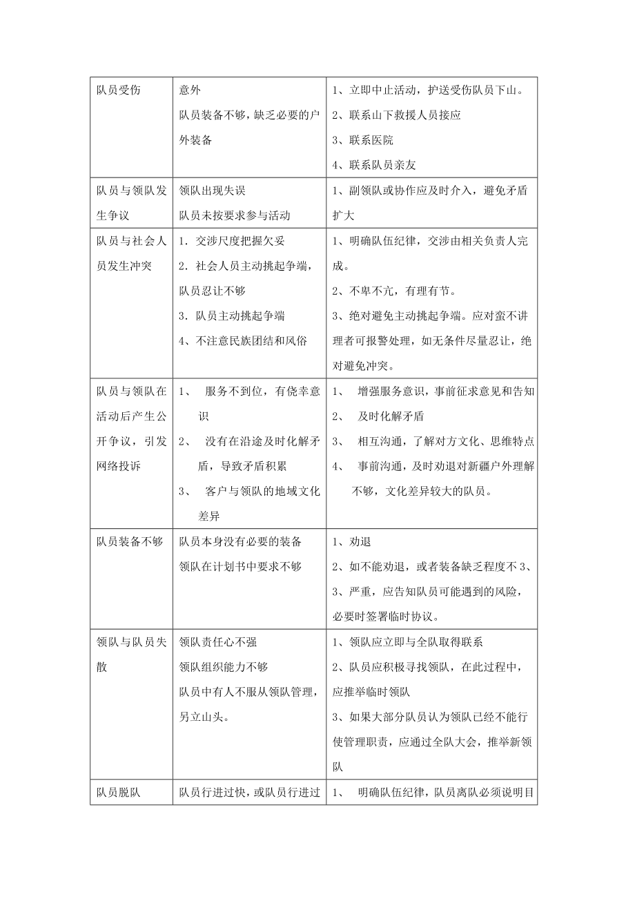 新疆户外活动风险评估报告样板.doc_第2页