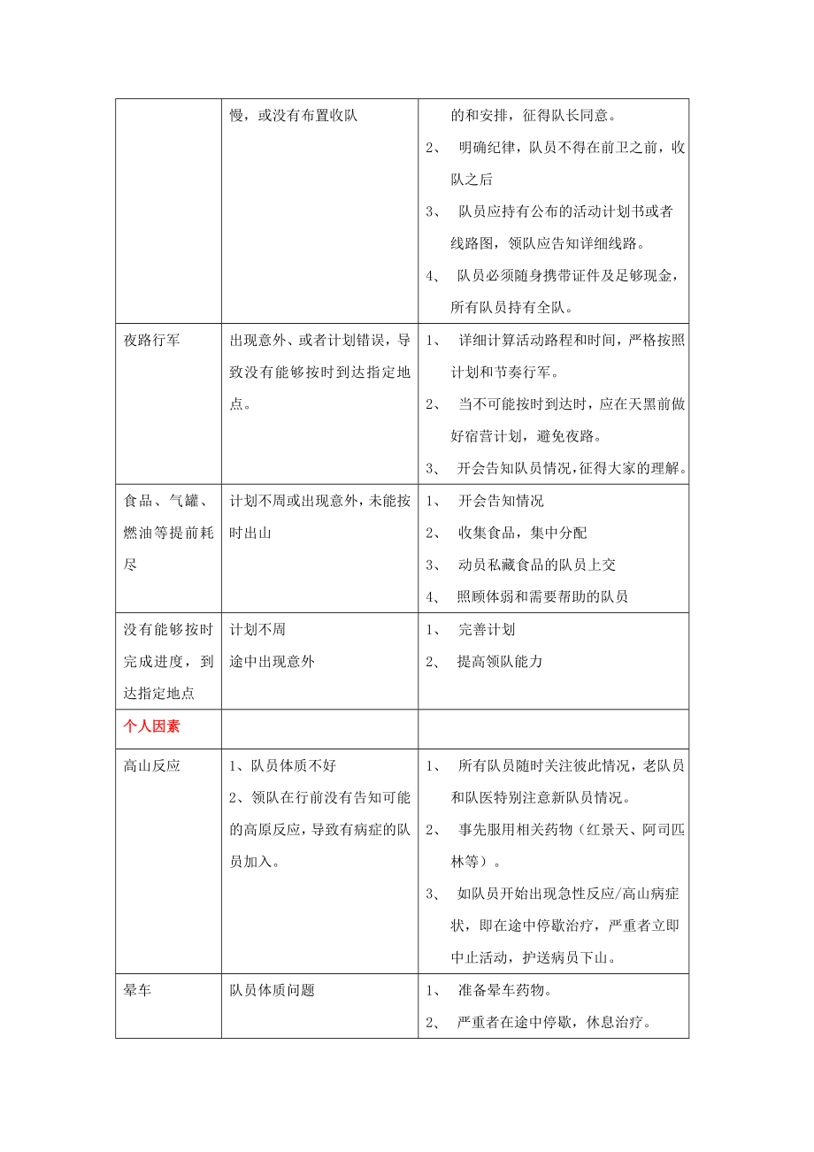 新疆户外活动风险评估报告样板.doc_第3页