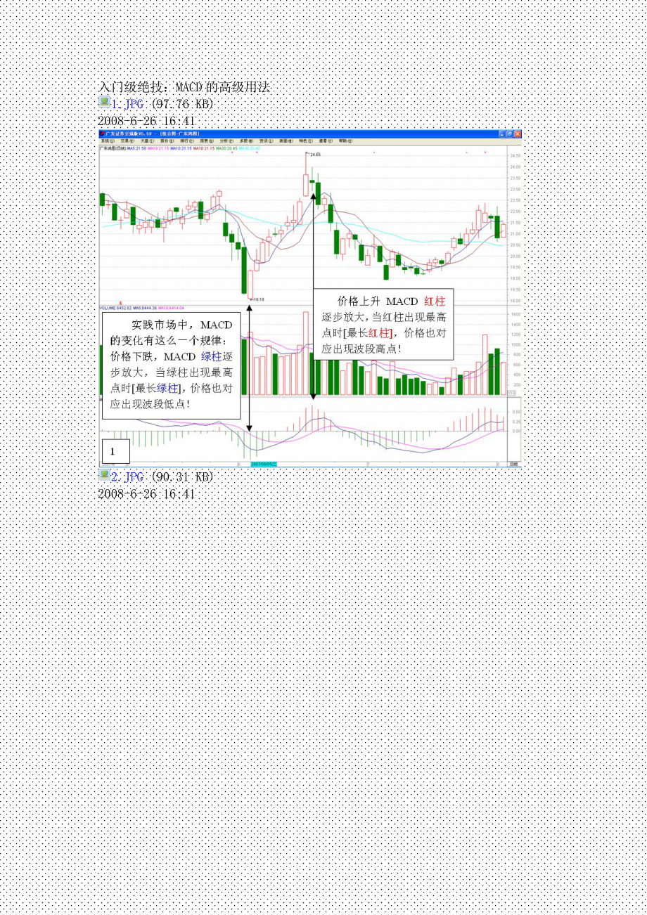 金印组合入门级绝技MACD的高级用法 股票基金推荐.doc_第1页