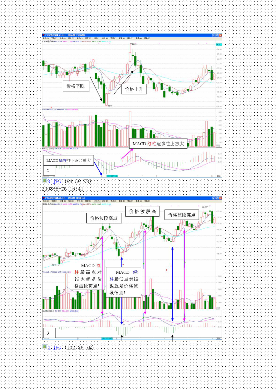 金印组合入门级绝技MACD的高级用法 股票基金推荐.doc_第2页