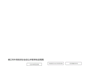 靖江市外商投资企业设立并联审批流程图.doc