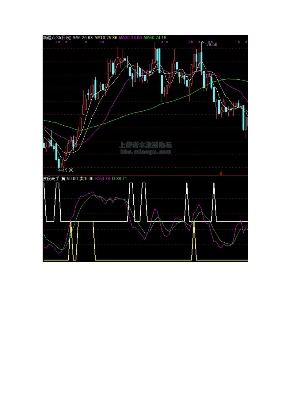 【股票指标公式下载】【通达信】波段高手(黄卖).doc_第2页